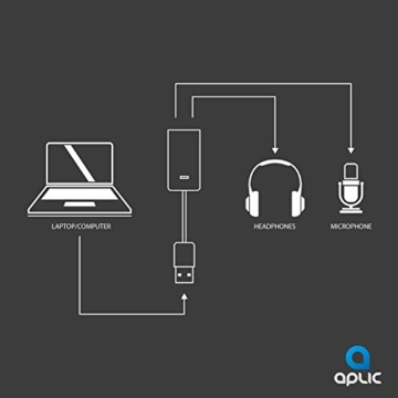 Aplic – USB 7.1 Soundkarte extern | 7.1 Virtuell 3D Surround | für Computer, Notebook, Ultrabook, Tablet-PC, Macbook | Plug & Play | Windows 10-kompatibel + Mac OS X -