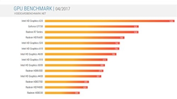 Sedatech – Mini-PC Office, passiv gekühlt! Intel J3355 Dual Core, 4GB RAM, 500GB HDD, USB 3.0, ohne OS – Home, Office, Family, Desktop PC, Computer, HTPC, mini-PC, mini-ITX, Rechner -