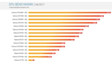 Sedatech Ultimate Gaming PC Intel i7-7700K 4x 4.20GHz (max 4.5Ghz), Geforce GTX 1080 8Gb, 16 Gb RAM DDR4 3000 Mhz, 2 TB HDD, 250 GB SSD, USB 3.1, HDMI2.0, 4K Grafik Aulösung, DirectX 12, VR Ready, 80+ Netzteil. Rechner ohne OS -